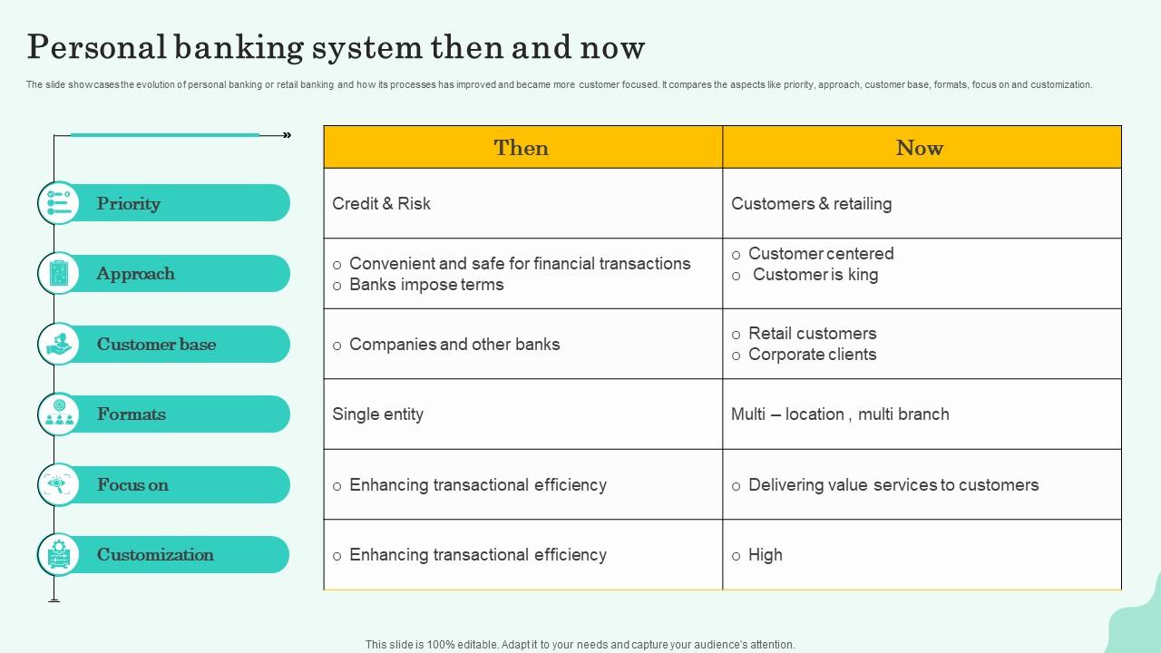 Top 10 Then And Now PowerPoint Presentation Templates in 2025