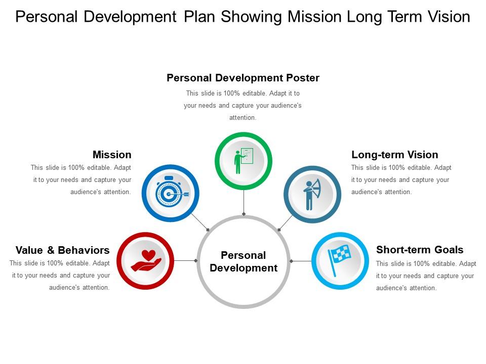 Personal development plan showing mission long term vision Slide01