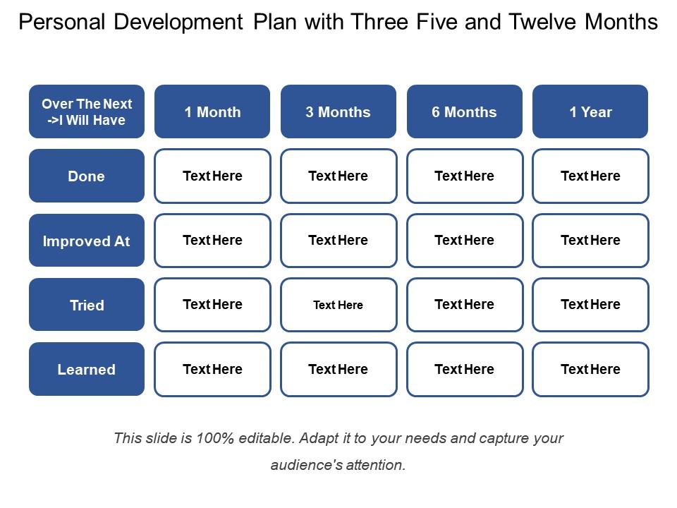 Personal development plan with three five and twelve months Slide00