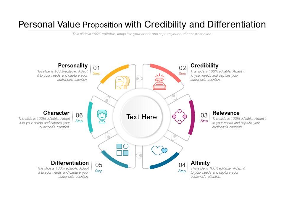 Personal value proposition with credibility and differentiation Slide01