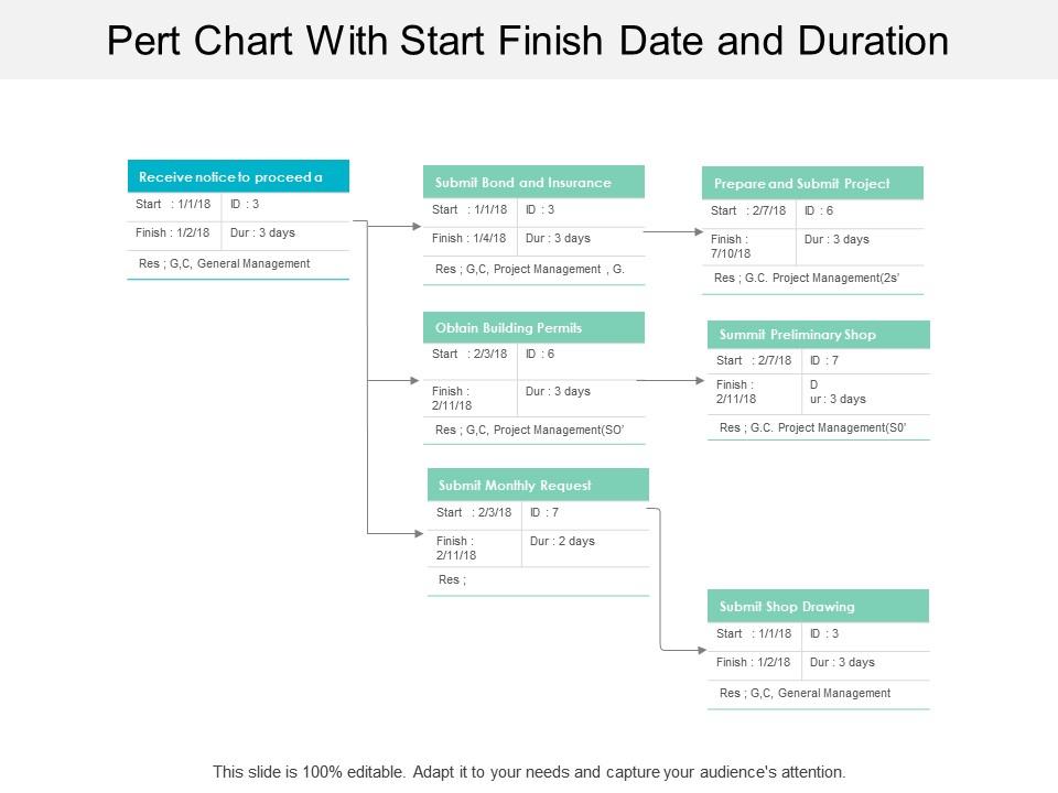Pert chart with start finish date and duration Slide00