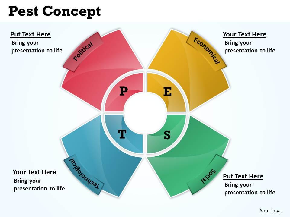 Pest concept powerpoint slides presentation diagrams templates Slide00