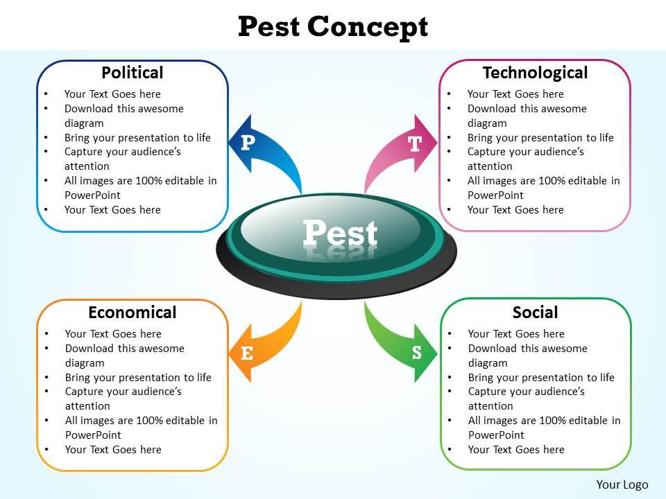Pest concept with circle in middle and arrows on side powerpoint diagram templates graphics 712 Slide00