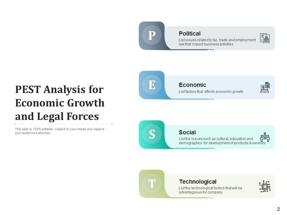 Pest Environment Economic Growth Analysis Strategic Management Business