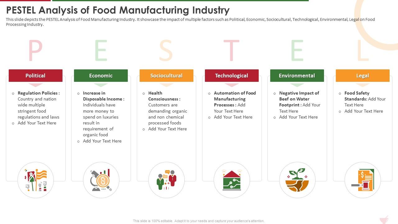 Pestel Analysis Of Food Manufacturing Industry Ppt Powerpoint Topics Formates Slide01