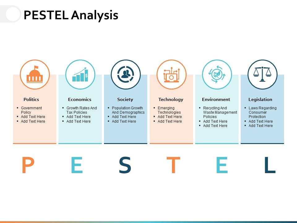 Pestel analysis ppt powerpoint presentation gallery example file Slide00