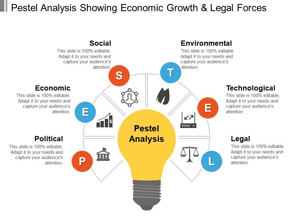 Pestel analysis showing economic growth and legal forces Slide00