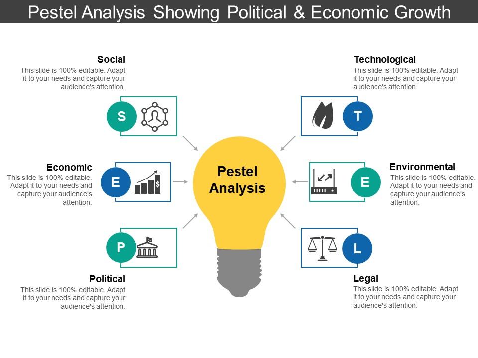 Pestel analysis showing political and economic growth 5 Slide00