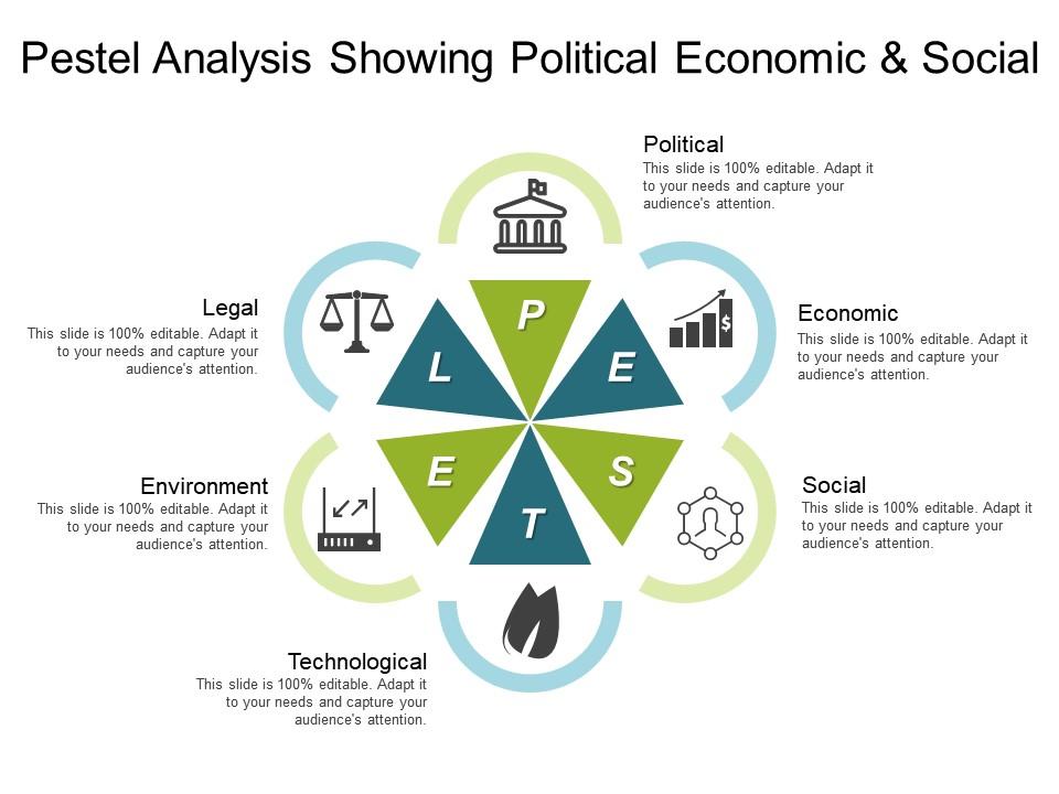 Pestel analysis showing political economic and social 3 Slide00