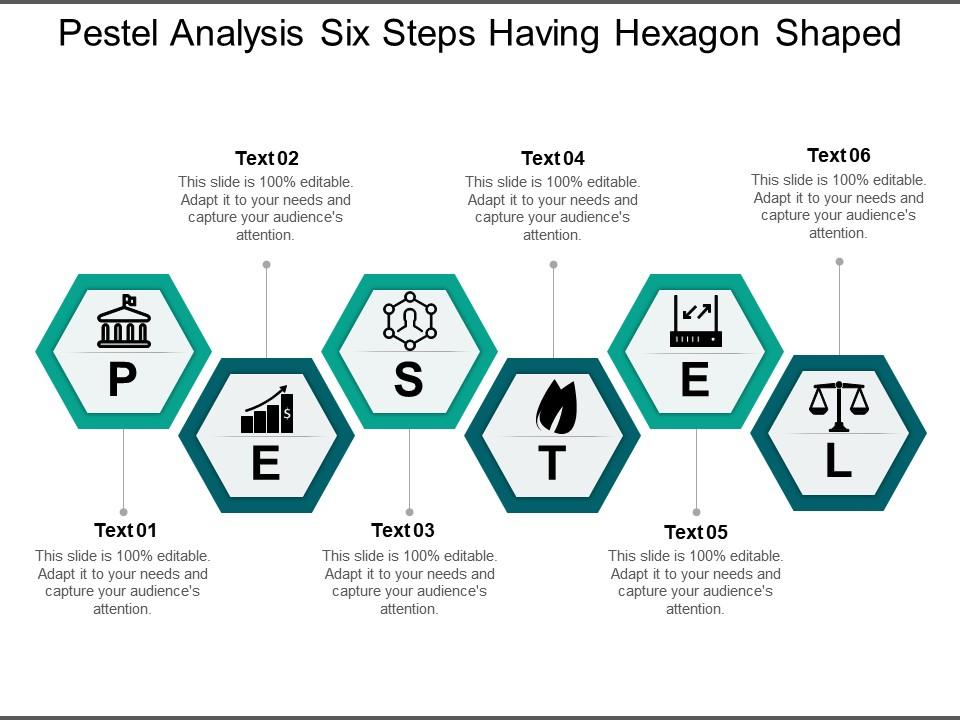 Pestel analysis six steps having hexagon shaped Slide01