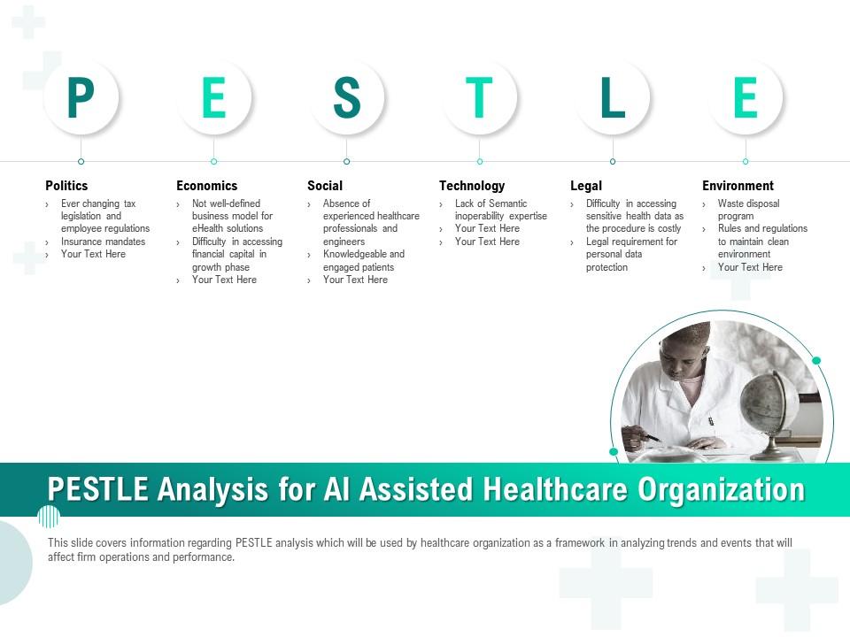 Pestle analysis for ai assisted healthcare organization ppt infographics Slide00