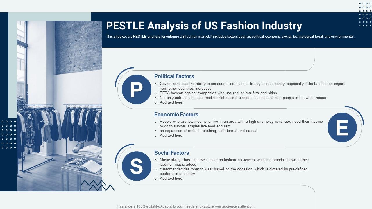 Pestle Analysis Of Us Fashion Industry Market Strategy For