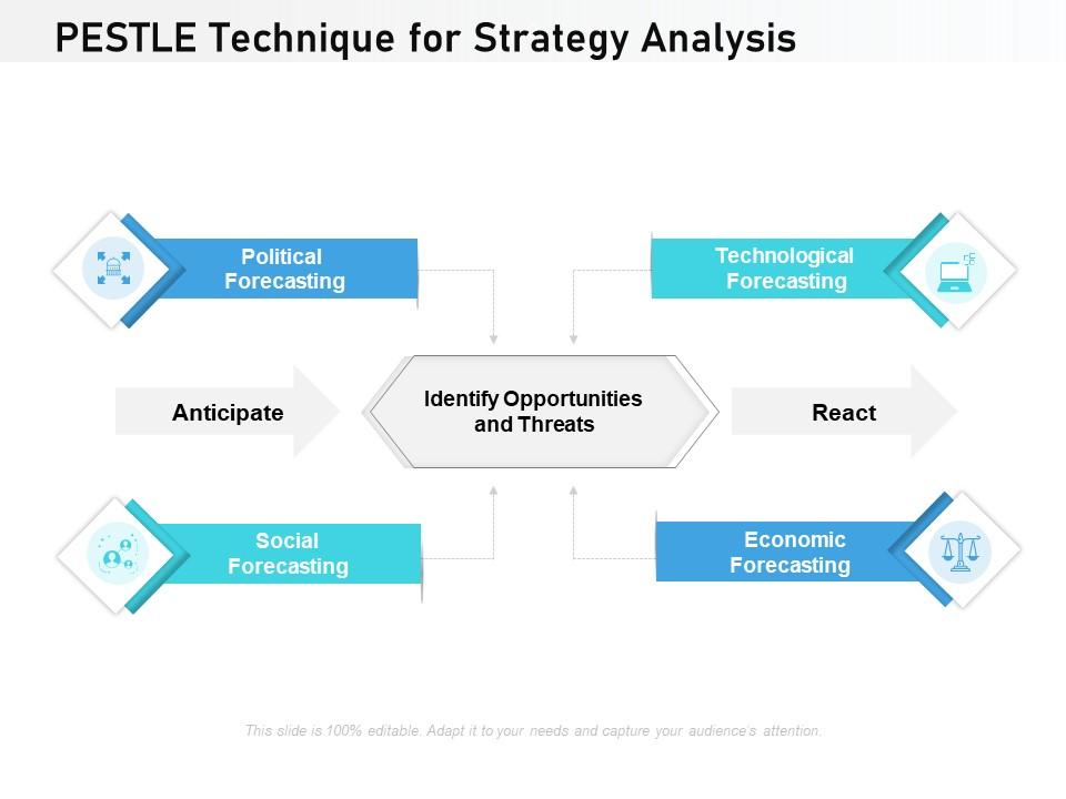 Pestle technique for strategy analysis