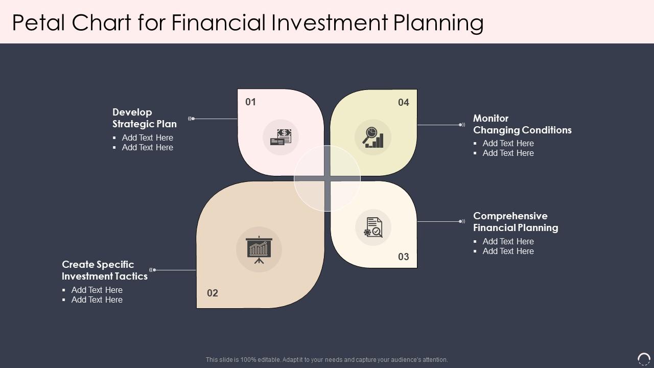 Petal Chart For Financial Investment Planning PPT Sample