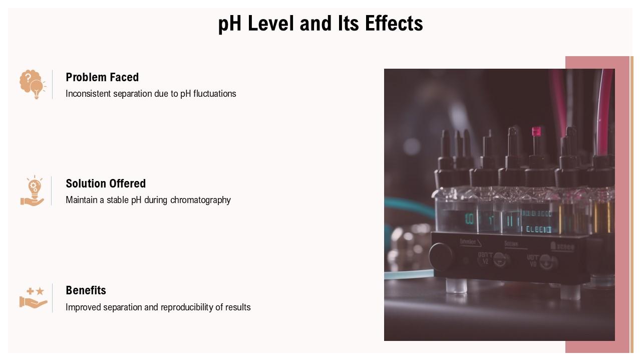 Ph Level And Its Effects Error Analysis PPT Presentation ACP PPT Example