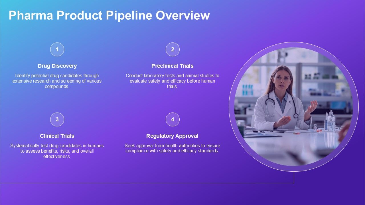 Pharma Product Pipeline Overview - Pharma Product Pipeline Overview Ppt Example At Slide02