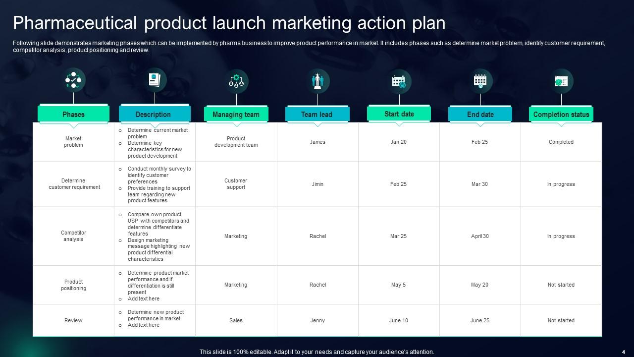 Pharmaceutical Marketing Powerpoint Ppt Template Bundles PPT Template