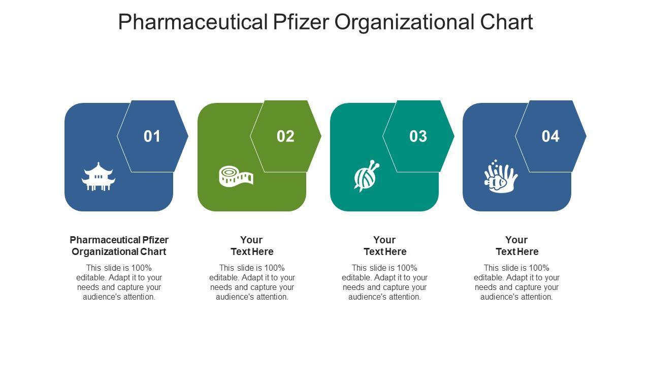 pfizer organizational structure