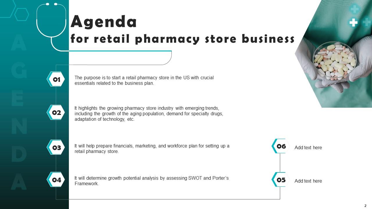 pharmacy business plan ppt