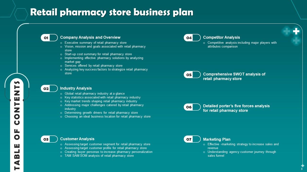 retail pharmacy business plan ppt