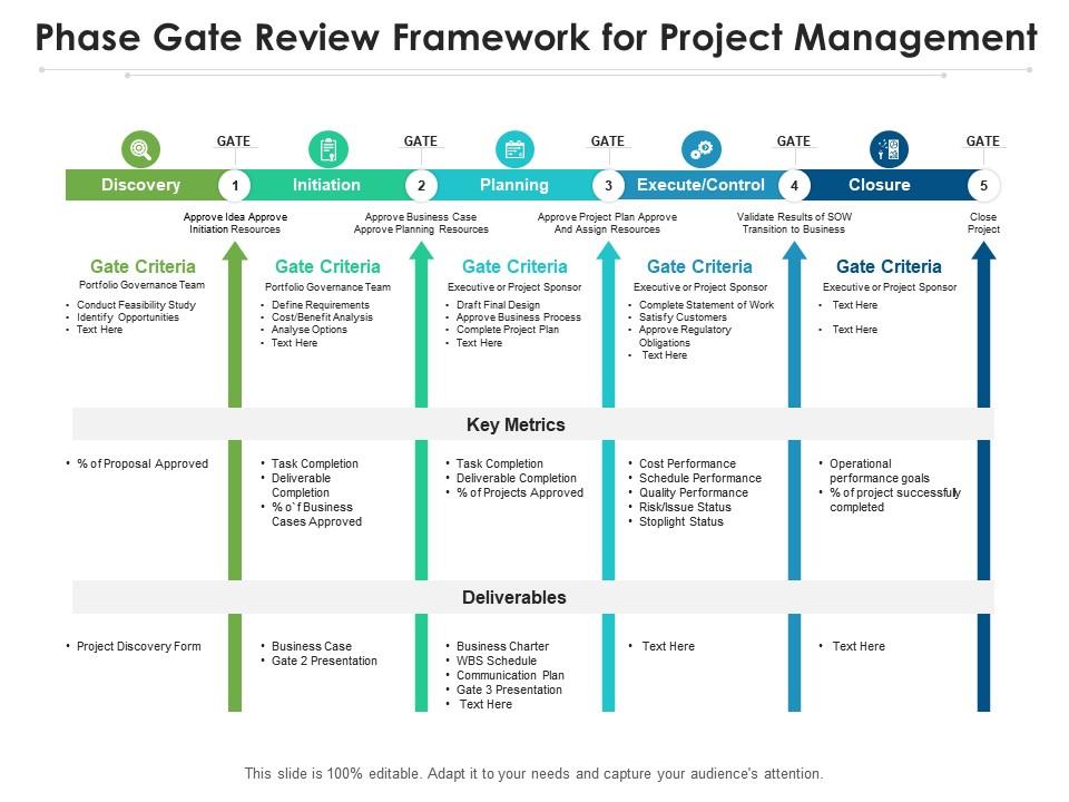 Phase gate review framework for project management Slide01