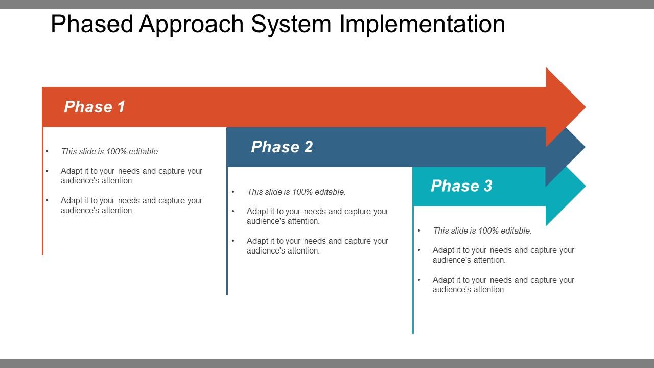 Phased approach system implementation powerpoint slide deck
