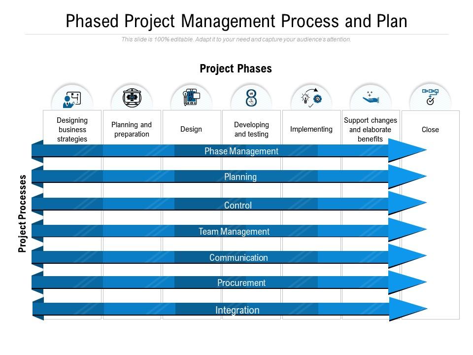 Phased Project Management Process And Plan | PowerPoint Presentation ...