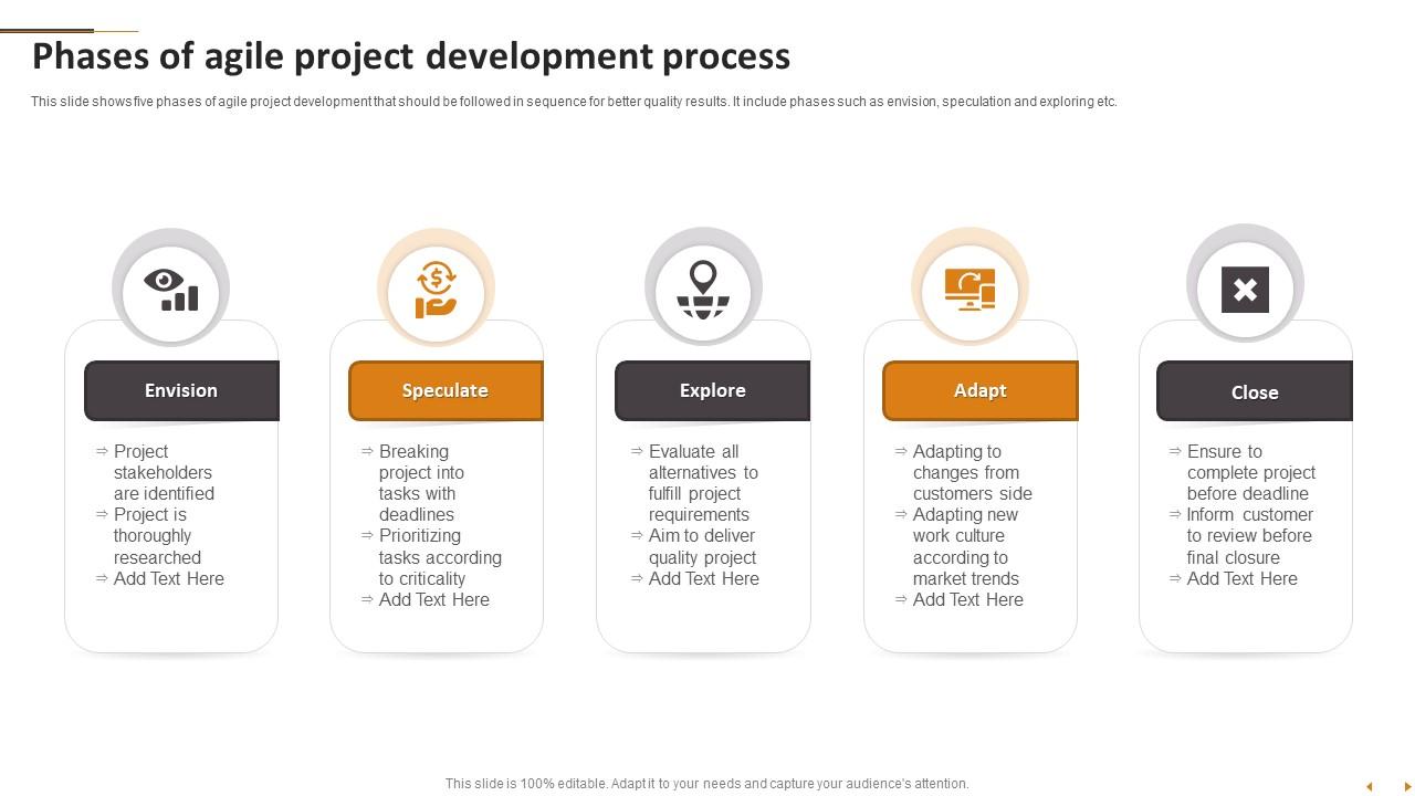 Phases Of Agile Project Development Process PPT Template