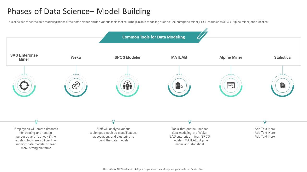Phases Of Data Science Model Building Information Studies PPT Presentation