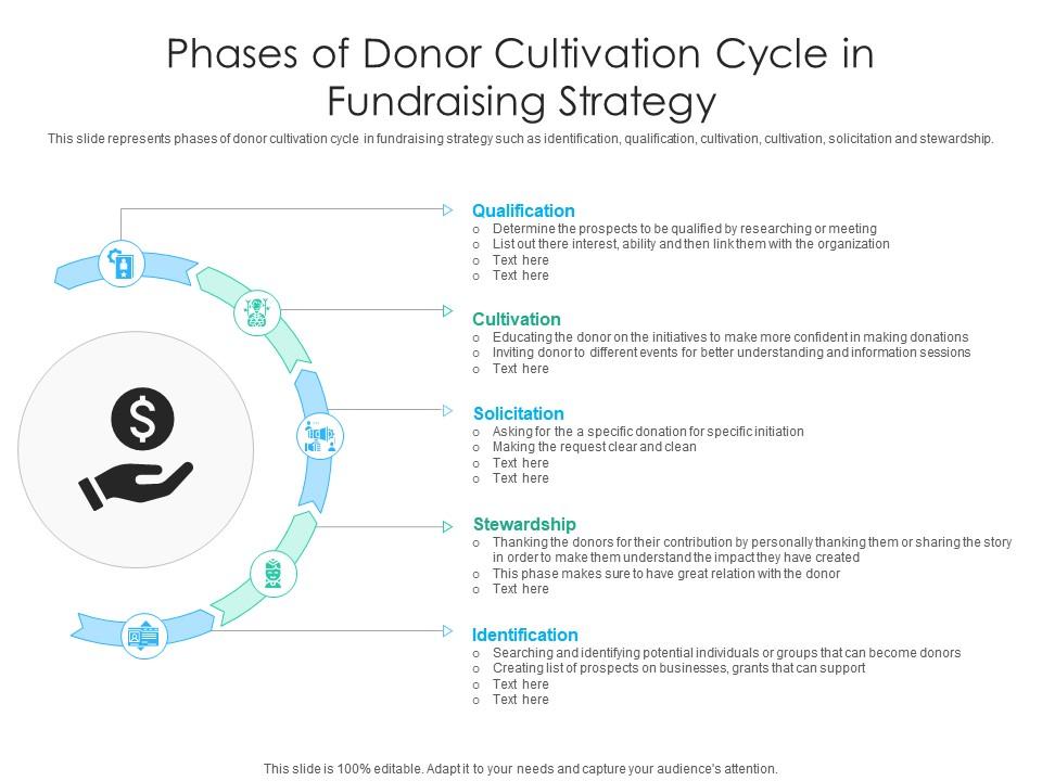 phases-of-donor-cultivation-cycle-in-fundraising-strategy