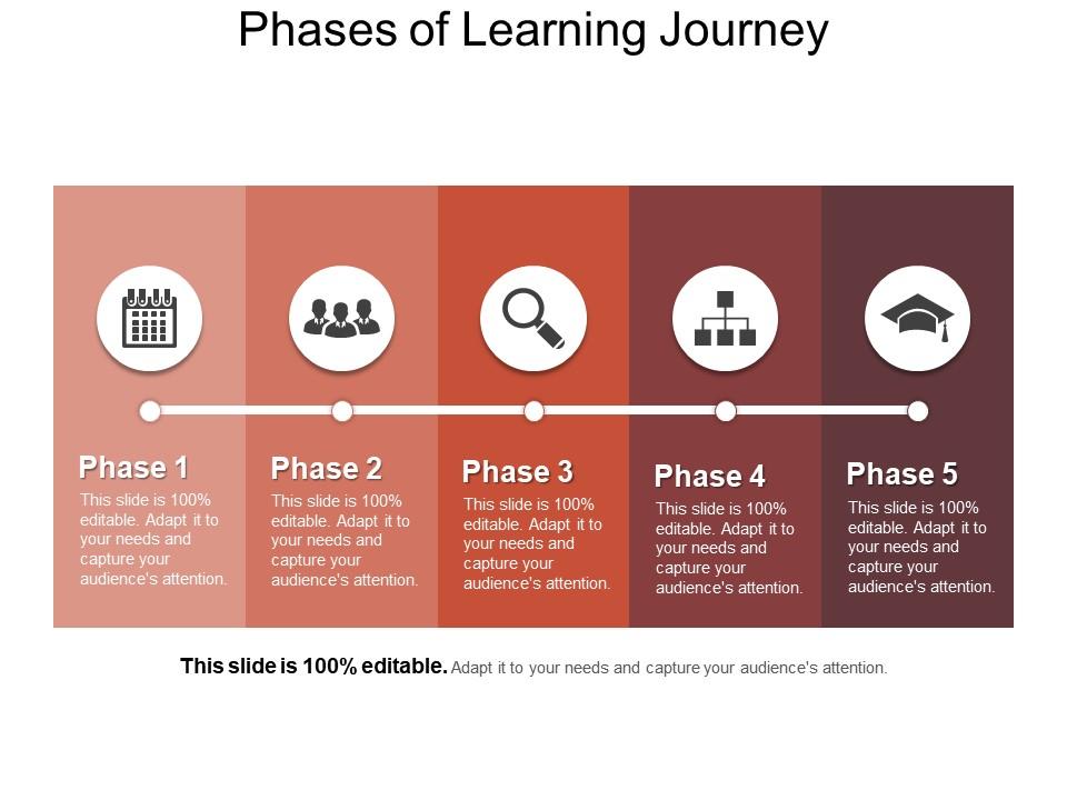 phases_of_learning_journey_ppt_sample_presentations_Slide01