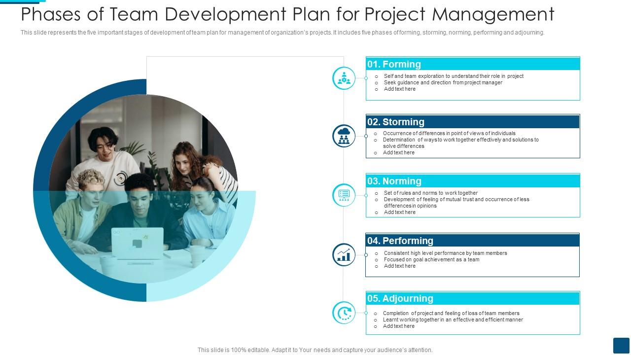 Phases Of Team Development Plan For Project Management Slide01