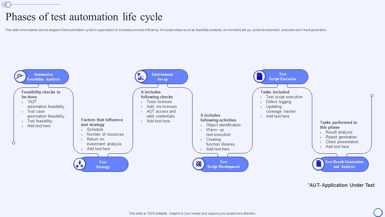 Phases Of Test Automation Life Cycle PPT Slide