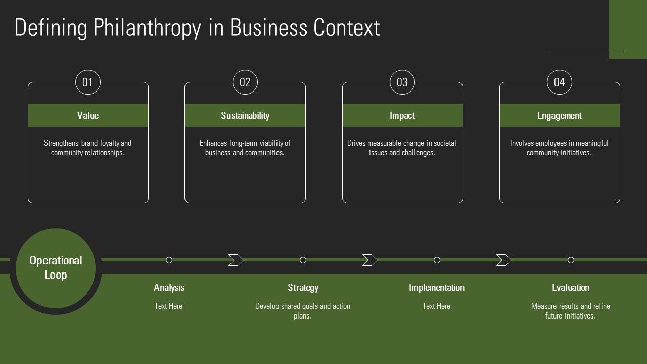 Top 10 Corporate Philanthropy Impact PowerPoint Presentation Templates ...
