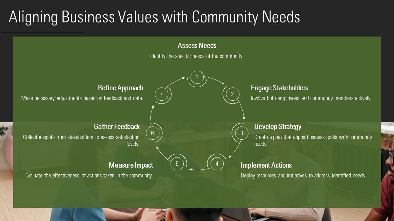 Top 10 Corporate Philanthropy Impact PowerPoint Presentation Templates ...