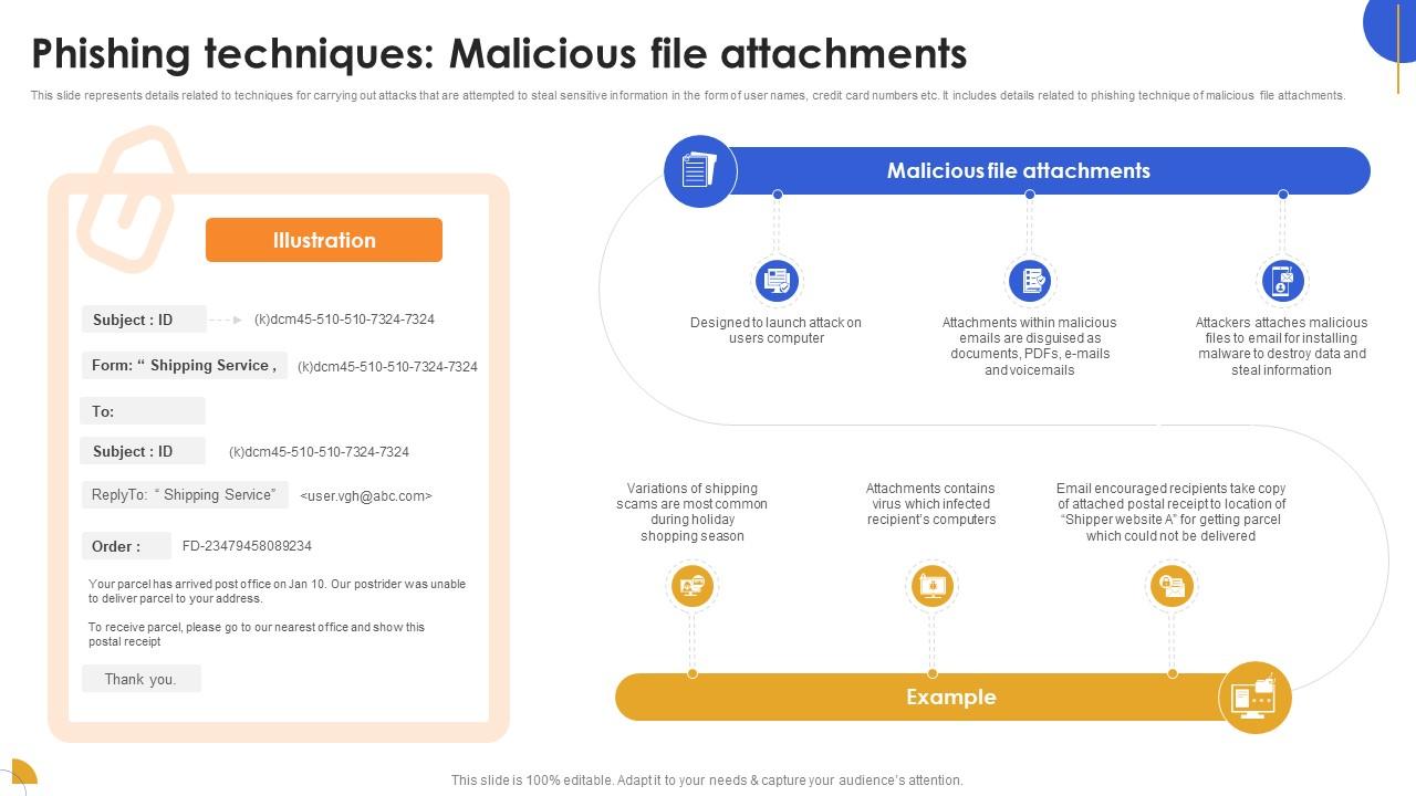 Phishing Techniques Malicious File Attachments Phishing Attacks ...