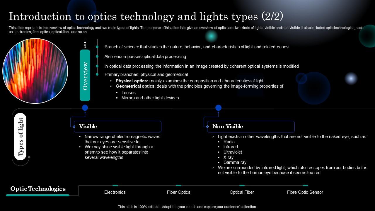 Photonics Optics Technology Overview And Use Cases Ppt Elements PPT