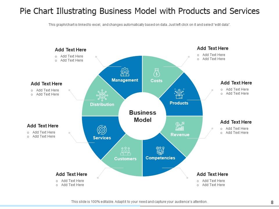 Pie Chart Business Financial Analysis Financial Performance