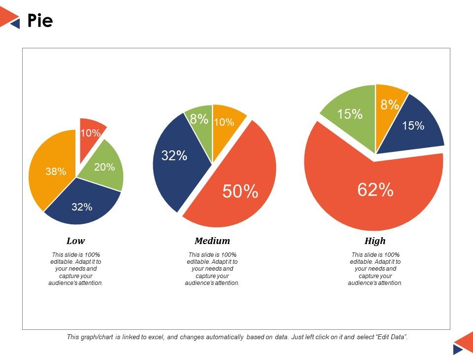 Pie Finance Ppt Powerpoint Presentation File Outline Templates