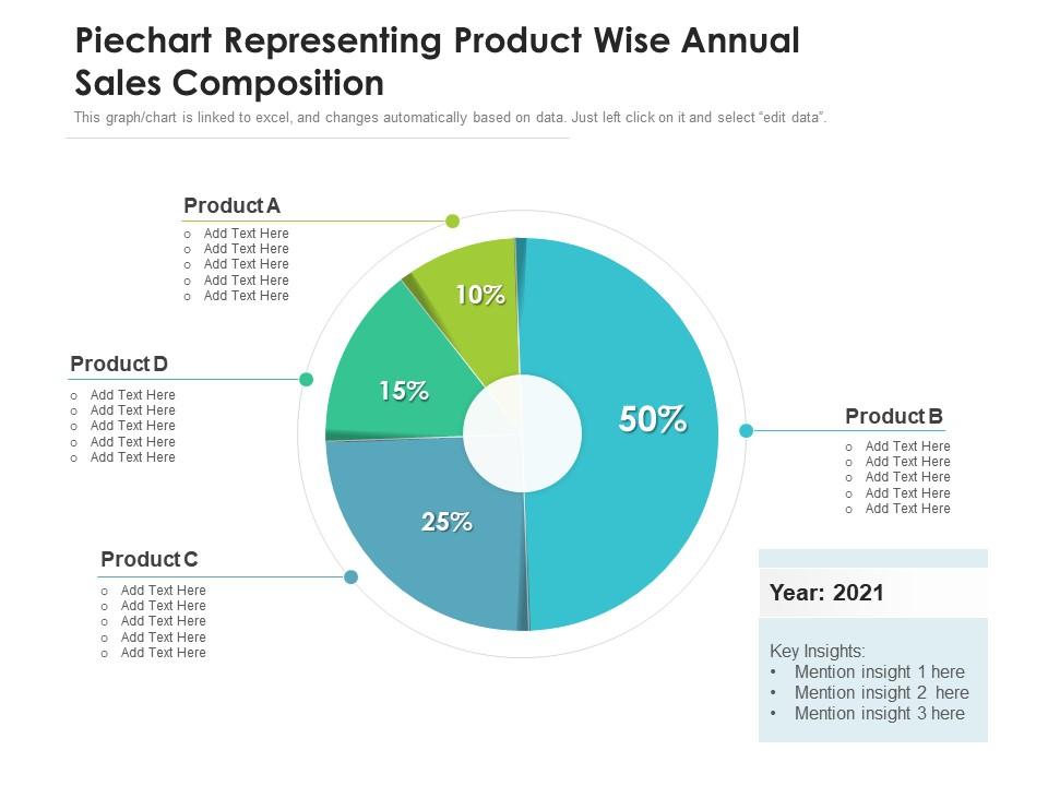 Piechart representing product wise annual sales composition Slide00