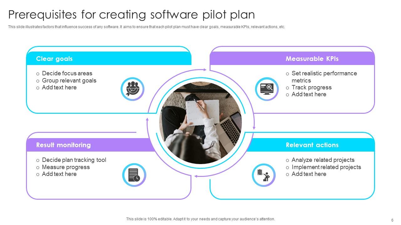 Pilot Plan Powerpoint Ppt Template Bundles PPT PowerPoint