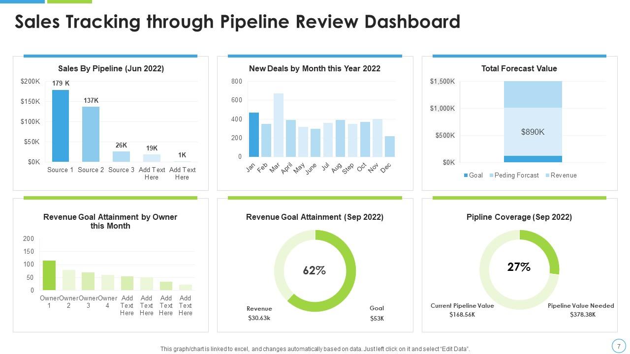 Pipeline Review Powerpoint Ppt Template Bundles Presentation Graphics