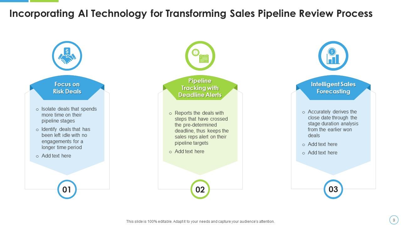 Pipeline Review Powerpoint Ppt Template Bundles | Presentation Graphics ...