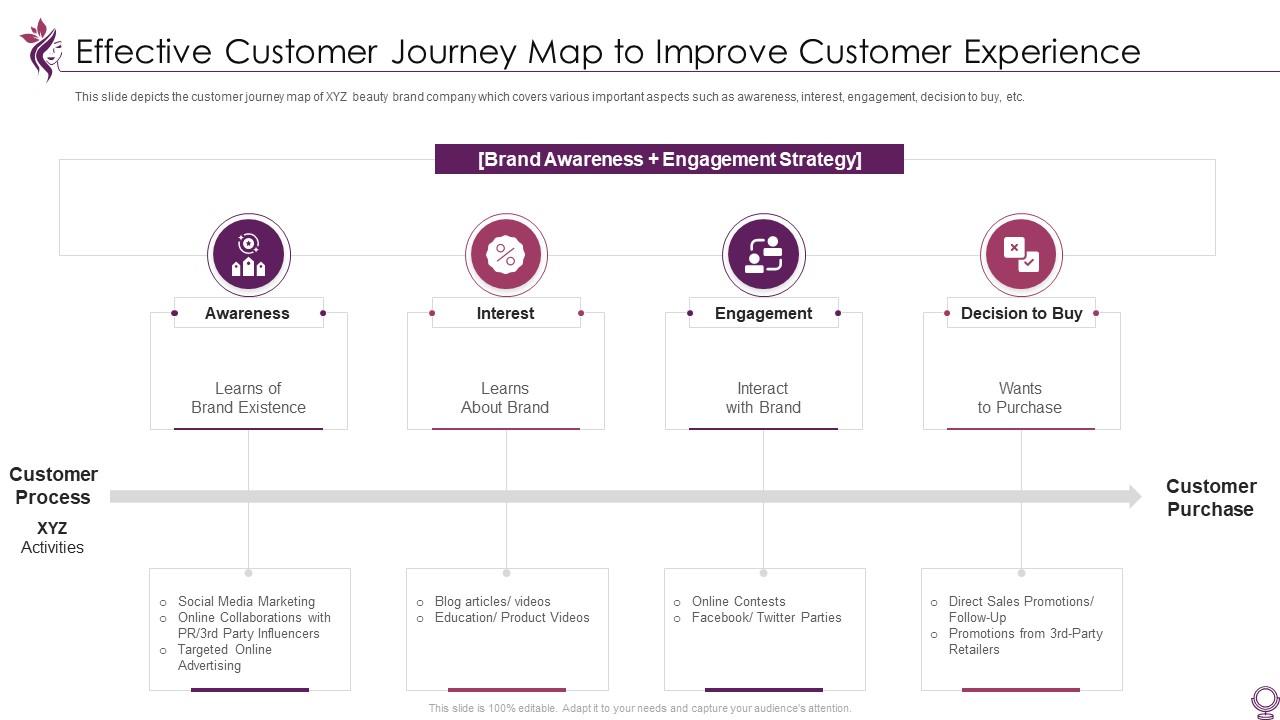Pitch deck beauty personal care brand startup effective customer journey map improve Slide01