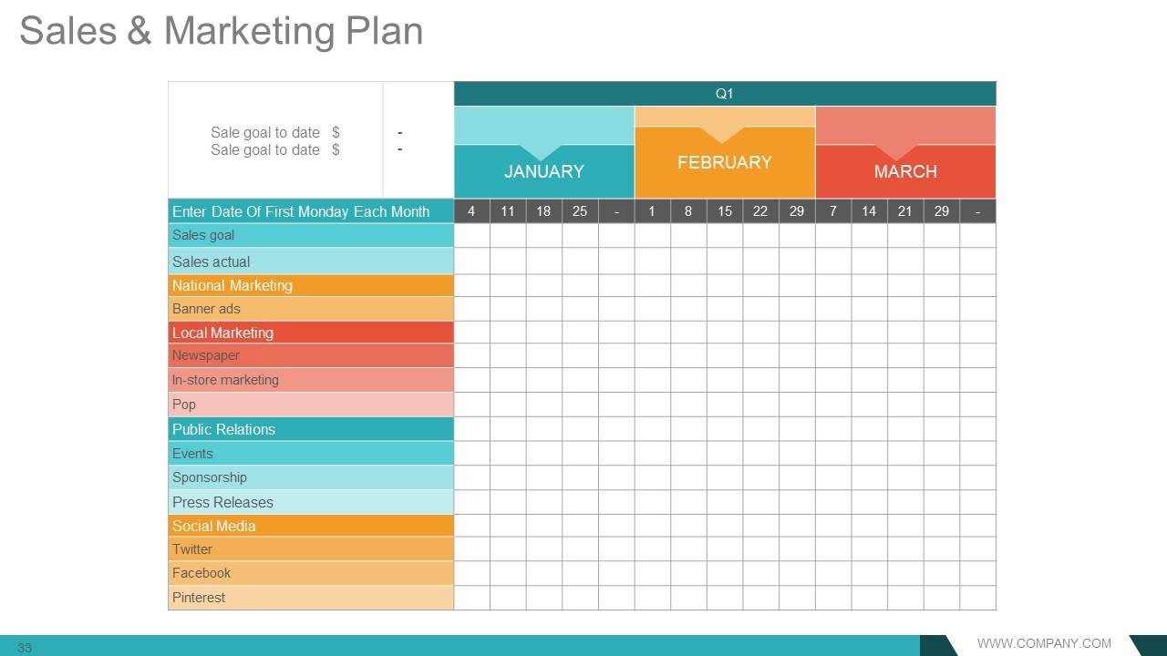 Top 10 Fund Raising Proposal PowerPoint Presentation Templates in 2025