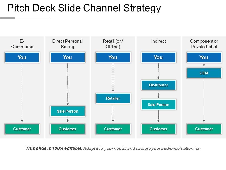 Pitch Deck Slide Channel Strategy Ppt Model Powerpoint Shapes Powerpoint Slide Deck Template Presentation Visual Aids Slide Ppt