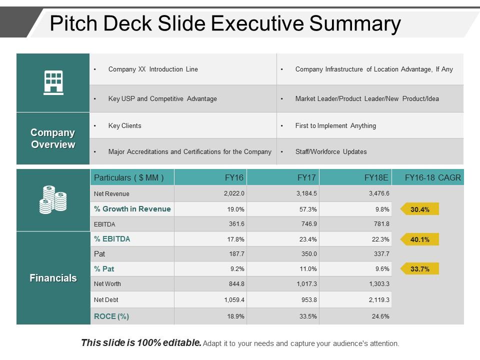 Pitch Deck Slide Executive Summary Powerpoint Show PowerPoint Presentation Slides PPT Slides