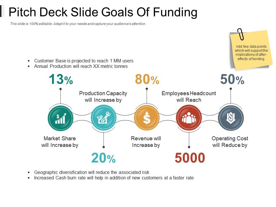 Pitch deck slide goals of funding ppt diagrams Slide01
