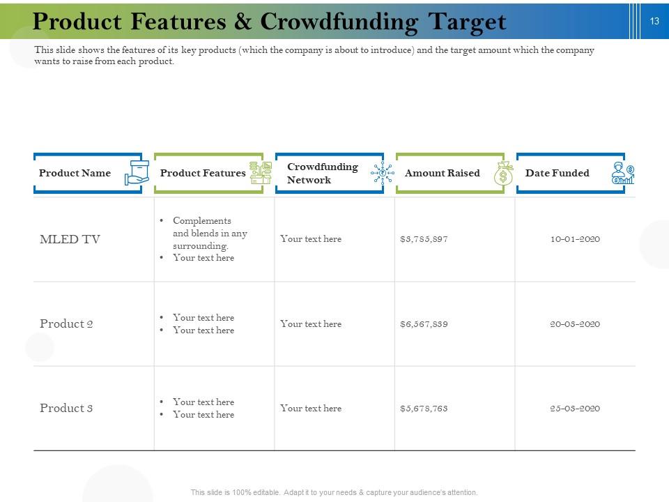 Pitch Deck To Raise Funding From Business Crowdfunding Powerpoint