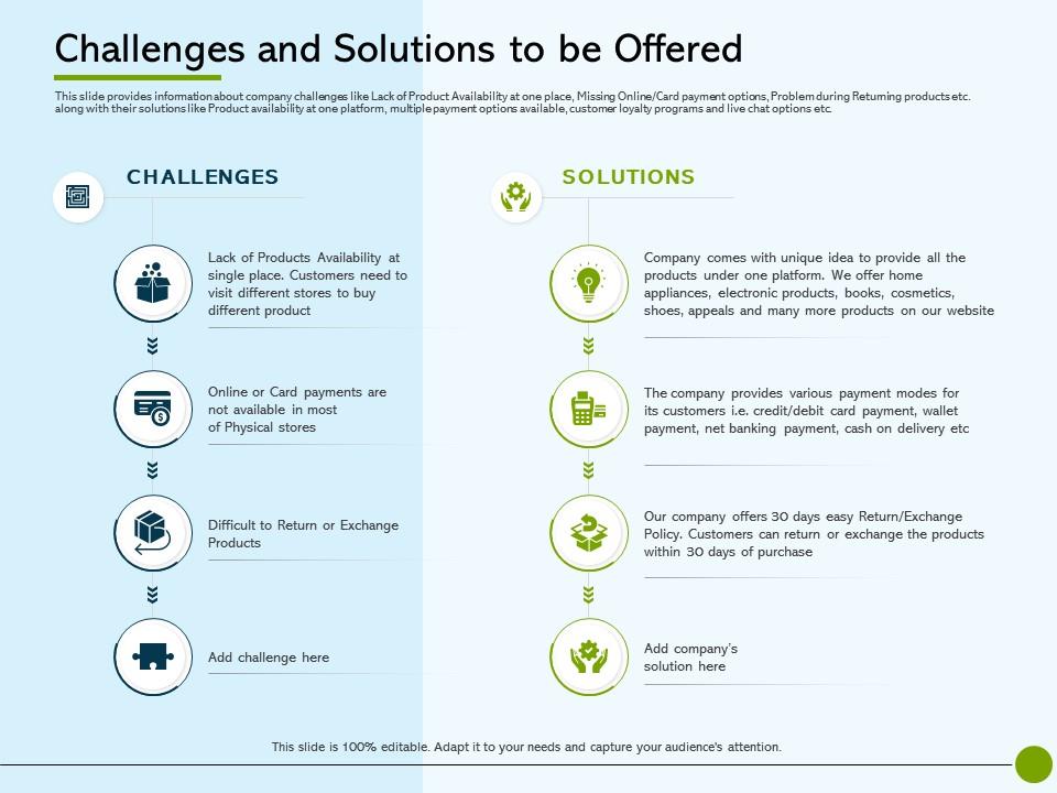 Pitch deck to raise non challenges and solutions to be offered physical stores ppt guidelines